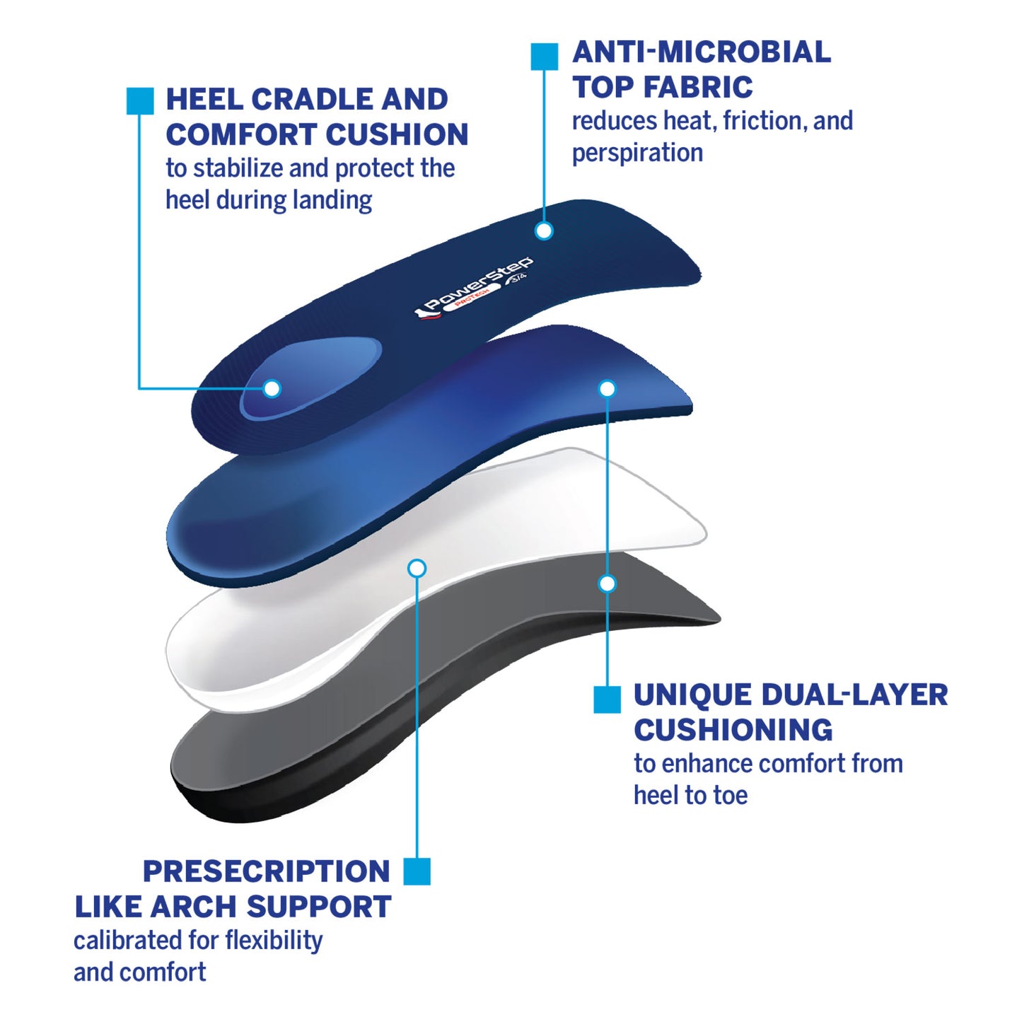 PowerStep ProTech 3/4 Length Insoles
