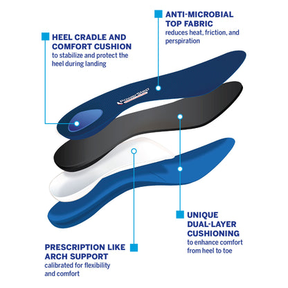 PowerStep ProTech Classic Thin Insoles