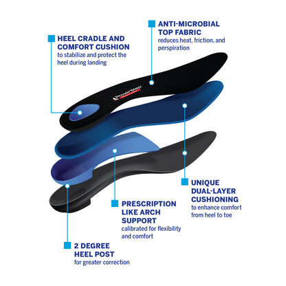 PowerStep ProTech Control Full Length Insoles