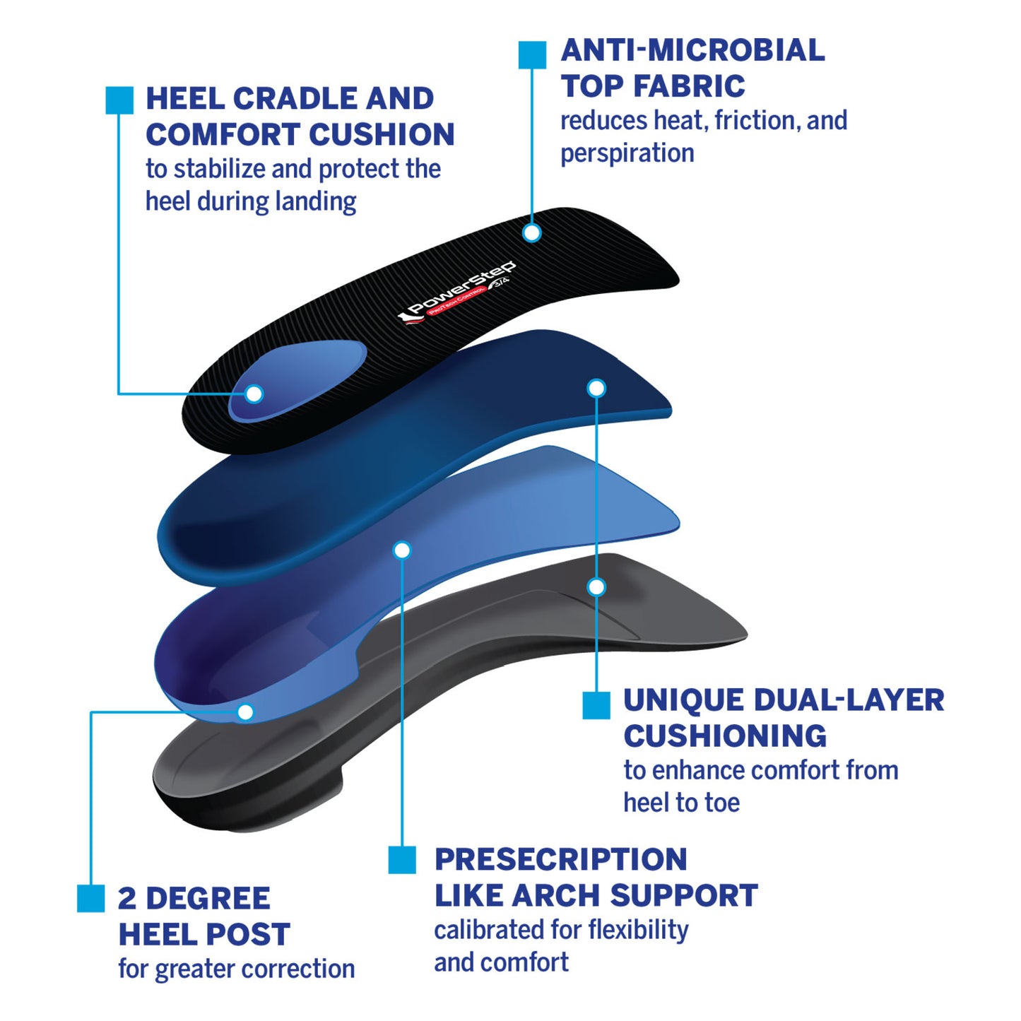 PowerStep ProTech Control 3/4 Insoles