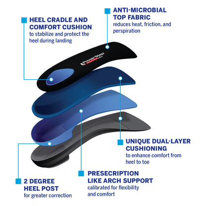 PowerStep ProTech Control 3/4 Insoles