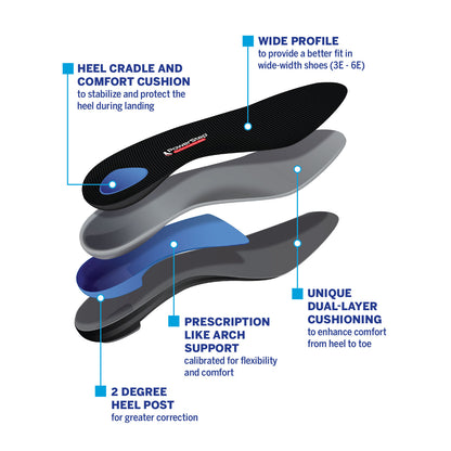PowerStep ProTech Control Wide Insoles