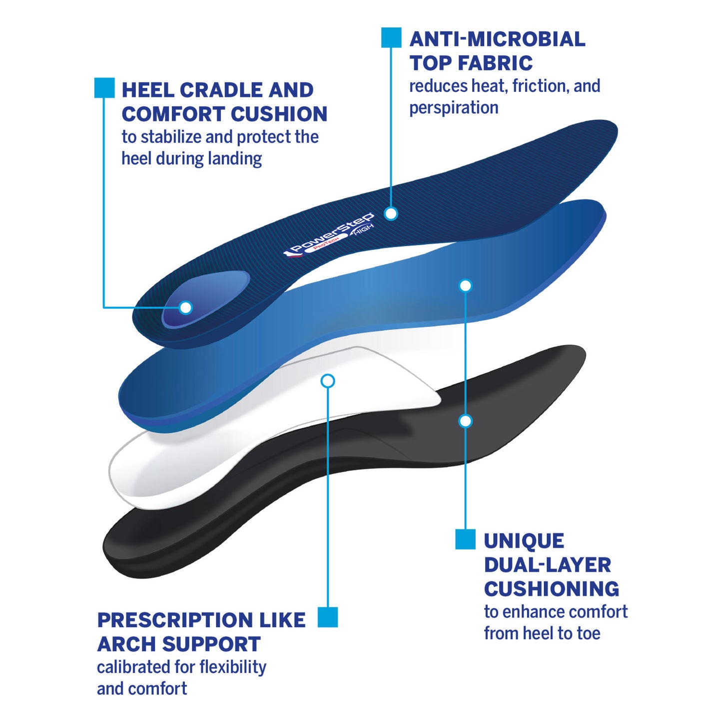 PowerStep ProTech High Arch Insoles