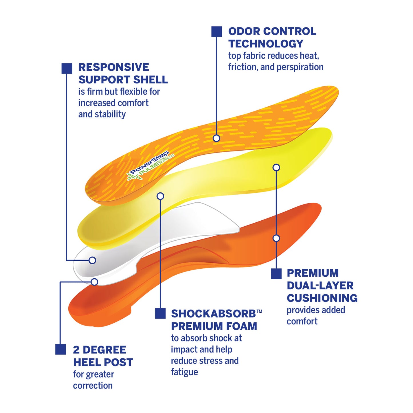 PowerStep PULSE Maxx Insoles
