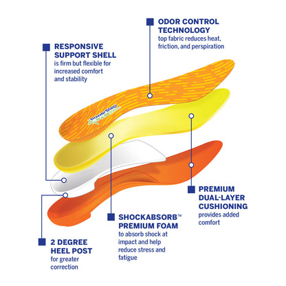 PowerStep PULSE Maxx Insoles