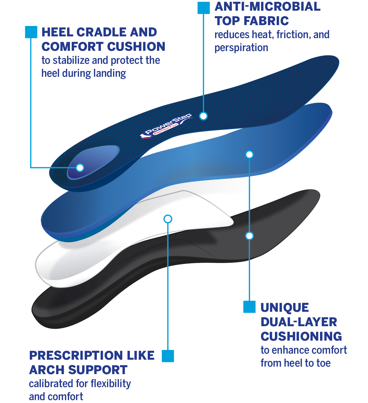 PowerStep ProTech Full Length Insoles