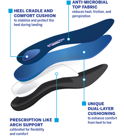 PowerStep ProTech Full Length Insoles