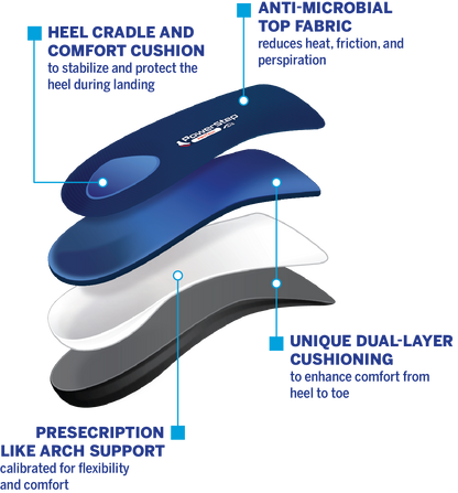 PowerStep ProTech 3/4 Length Insoles