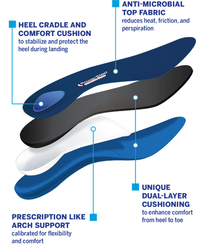 PowerStep ProTech Classic Thin Insoles