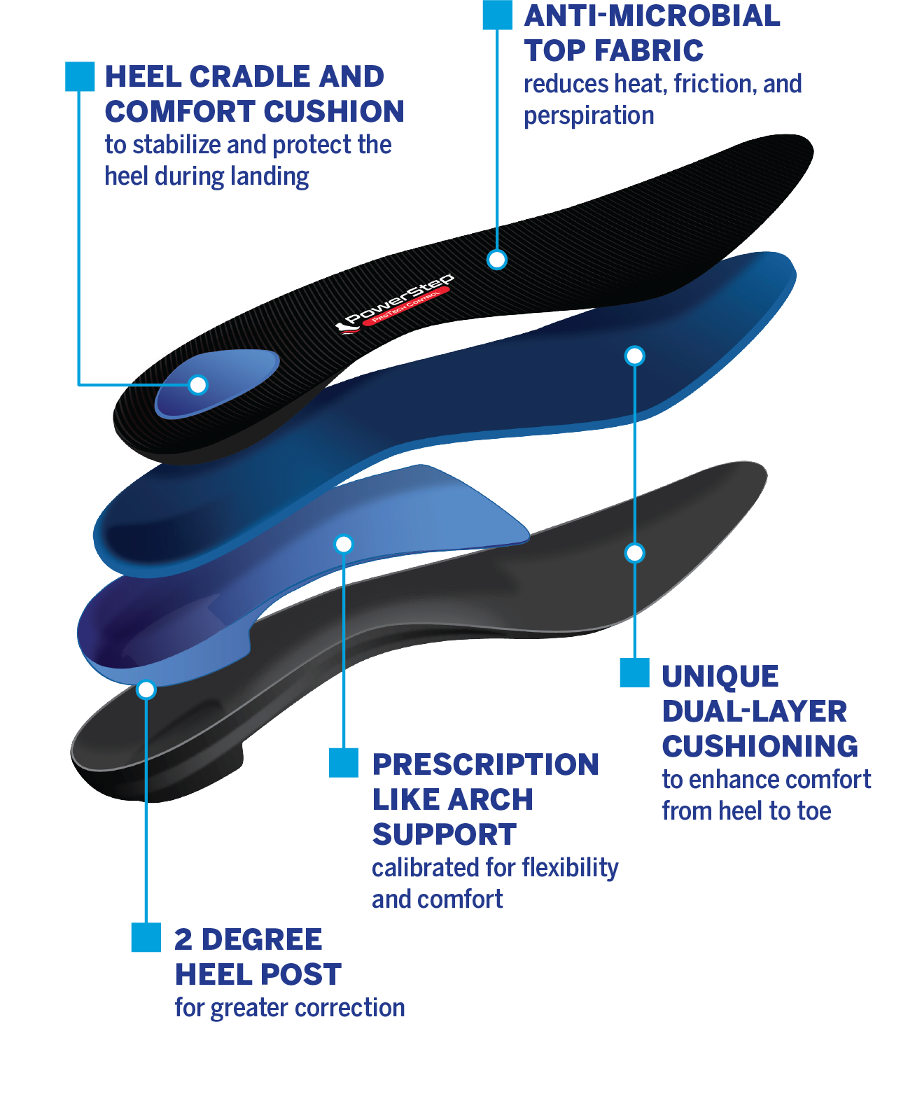 PowerStep ProTech Control Full Length Insoles