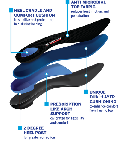 PowerStep ProTech Control Full Length Insoles