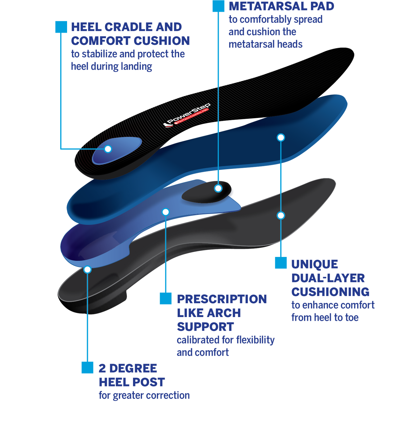 PowerStep ProTech Control Met Insoles