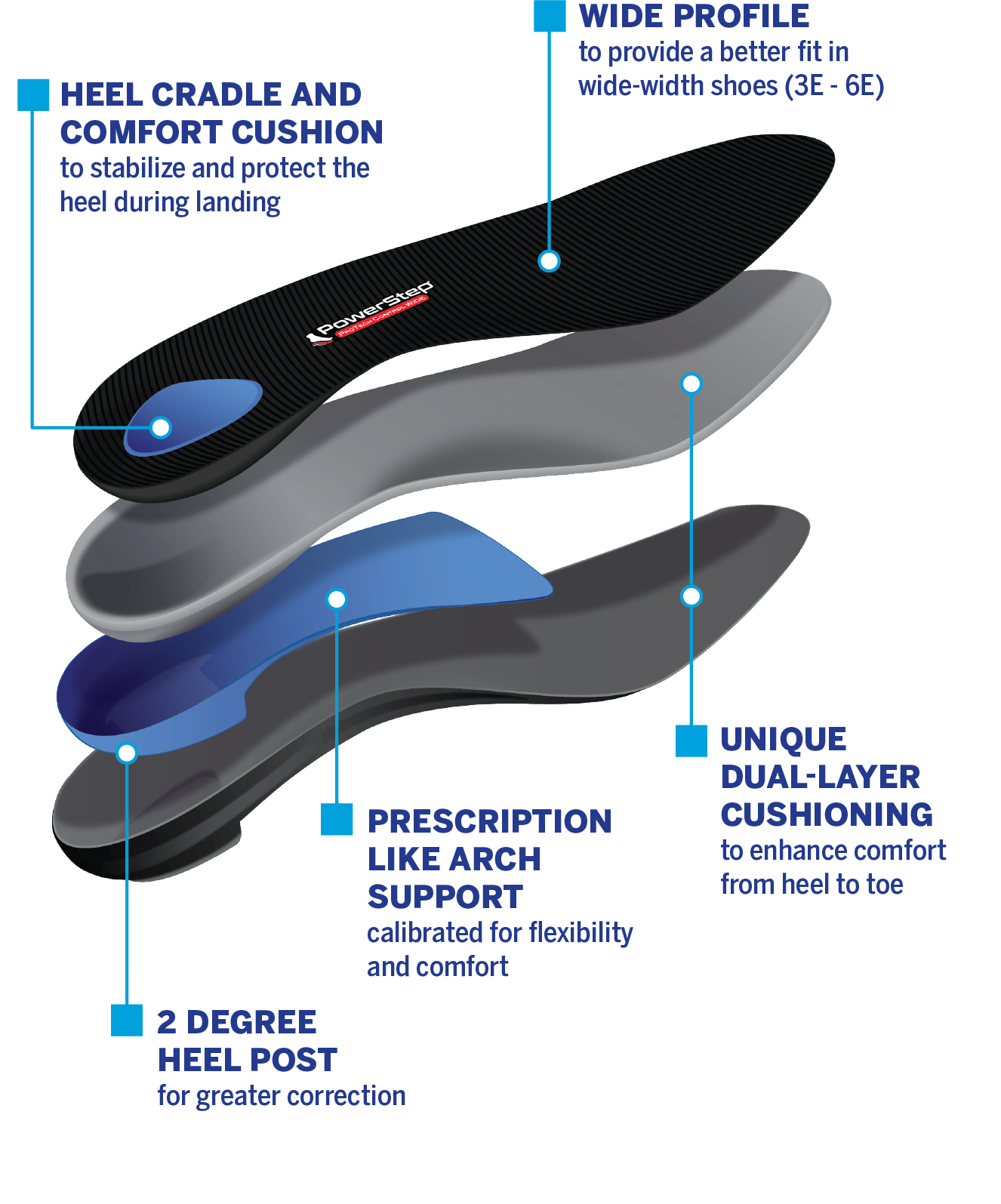 PowerStep ProTech Control Wide Insoles