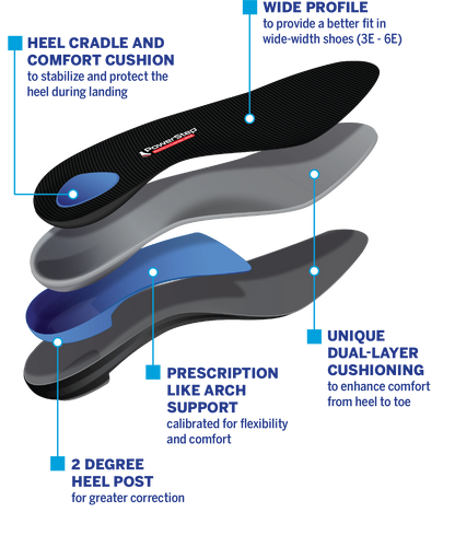 PowerStep ProTech Control Wide Insoles