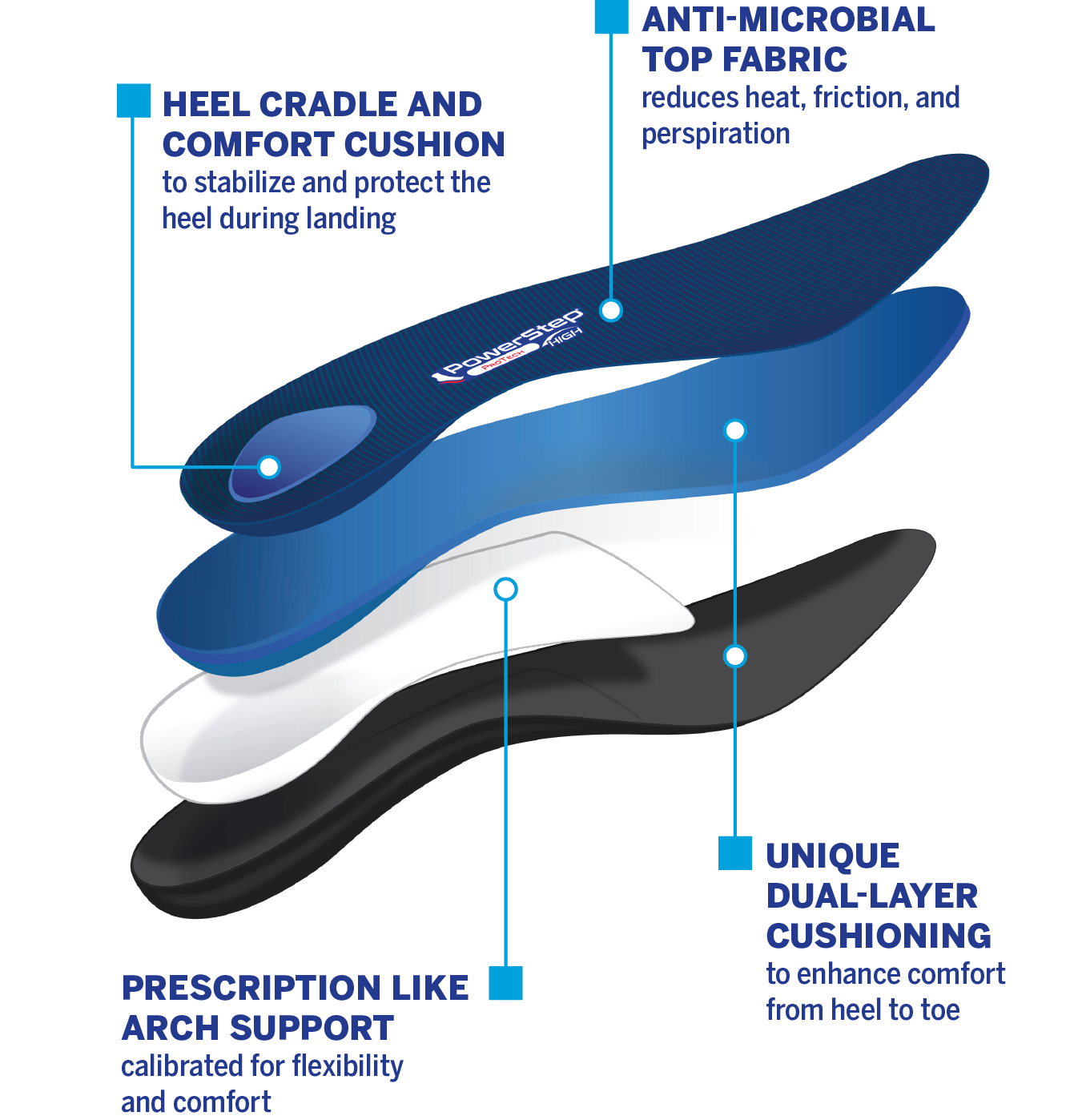 PowerStep ProTech High Arch Insoles