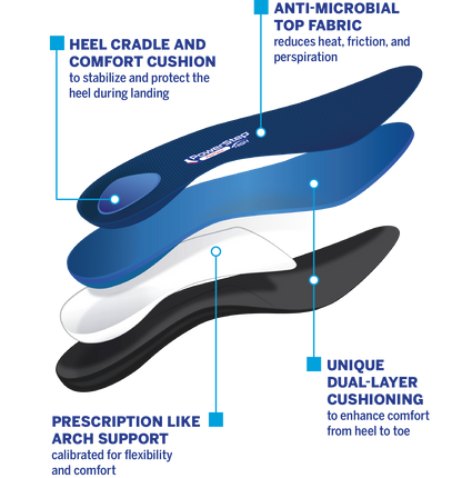 PowerStep ProTech High Arch Insoles