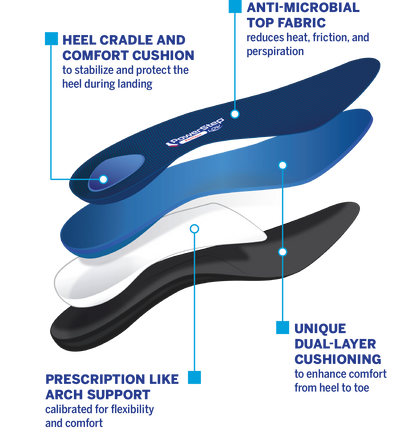 PowerStep ProTech Low Arch Insoles