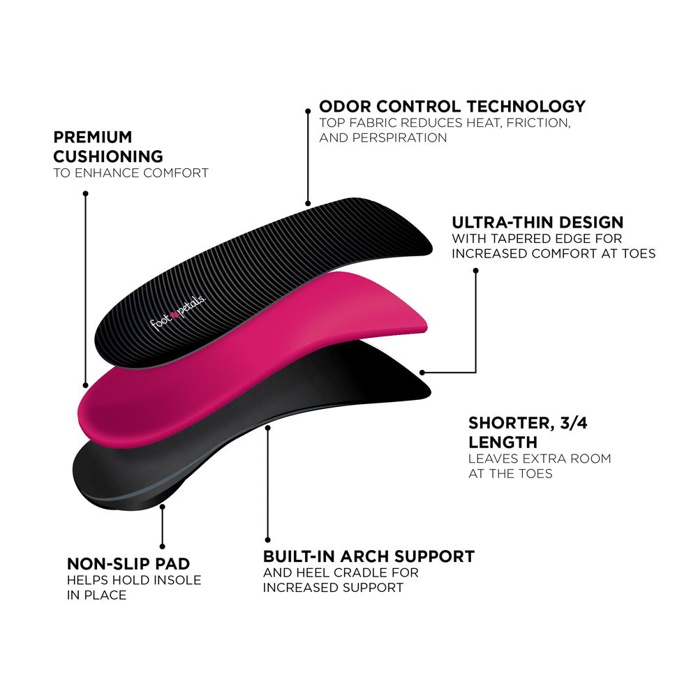 premium cushioning to enhance comfort; odor control technology top fabric that reduces heat, friction, and perspiration; ultra-thin design with tapered edge for increased comfort at toes; shorter, 3/4 length leaves extra room at toes; non slip pad helps hold insole in place; built-in arch support for increased support
