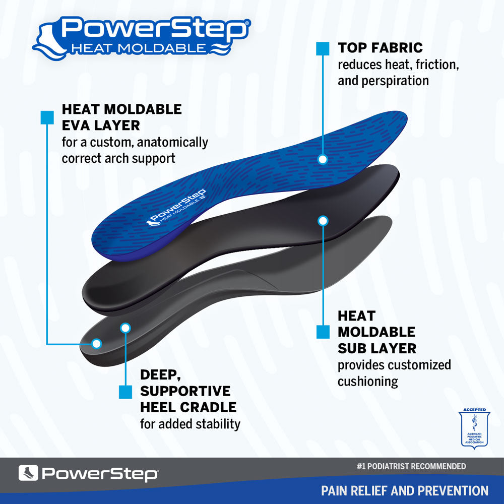 Insole breakdown by layer of PowerStep Heat Moldable insoles for all arch heights, heat moldable EVA layer for a custom anatomically correct arch support, top fabric reduces heat friction and perspiration, deep supportive heel cradle for foot stability, heat moldable sub layer provides customized cushioning from heel to toe, full length support for feet