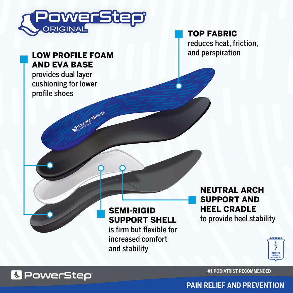 PowerStep Original Insoles – Foundation Wellness