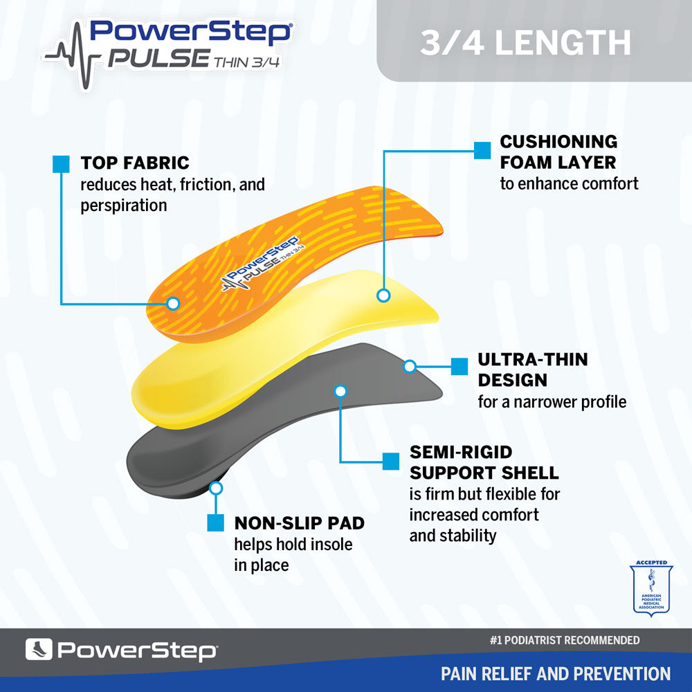 Image breakdown by layer of the PULSE Thin Neutral Arch Supporting 3/4 shoe inserts for running, top fabric reduces heat friction and perspiration, semi-rigid support shell is firm but flexible for increased comfort and stability, non-slip pad helps hold insole in place in shoe, low profile cushioning, provides heel stability with built-in neutral arch support and heel cradle, insoles for sports, orthotic inserts for tighter fitting shoes, ultra-thin orthotic 3/4 insoles for runners