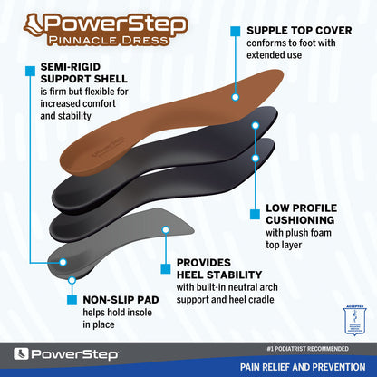 Image breakdown by layer of the Pinnacle Dress Neutral Arch Supporting shoe inserts for walking, full length design, supple top cover conforms to foot with extended use, semi-rigid support shell is firm but flexible for increased comfort and stability, non-slip pad helps hold insole in place in shoe, low profile cushioning with plush foam top layer, provides heel stability with built-in neutral arch support and heel cradle, insoles for dress shoes, orthotic inserts for tighter fitting shoes