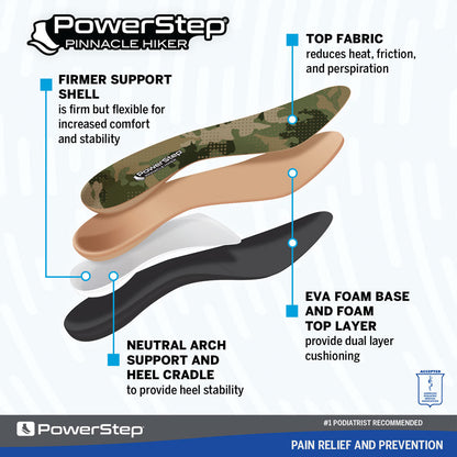 Image breakdown by layer of the Pinnacle Hiker Neutral Arch Supporting shoe inserts for walking, firmer support shell is firm but flexible for increased comfort and stability, top fabric reduces heat, friction, and sweat, neutral arch support and heel cradle to provide heel stability, EVA foam base and foam top layer provide dual layer cushioning, insoles for hiking shoes, insoles for trail running shoes, orthotic insoles for plantar fasciitis, relieve heel pain, shoe inserts for sore, achy feet