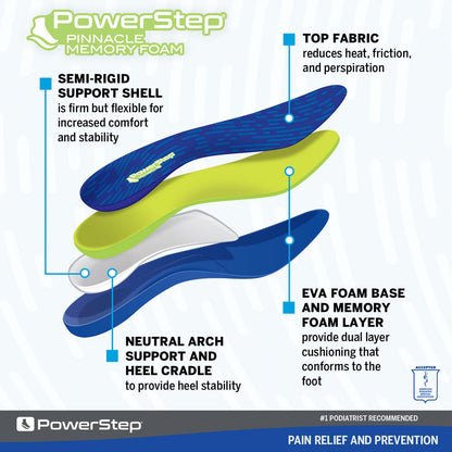 Image breakdown by layer of the Pinnacle Memory Foam Neutral Arch Supporting shoe inserts for walking, arch support and heel cradle to provide heel stability, semi-rigid support shell is firm but flexible for increased comfort and stability, top fabric reduces heat, friction, and sweat, EVA foam base and memory foam top layer provide cushioning that forms to the foot, insoles for casual walking shoes, orthotic insoles for plantar fasciitis, ball of foot pain, metatarsalgia